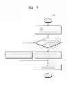 Fig. 06 - Mobile device and method of managing data using swap thereof