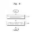 Fig. 10 - Mobile device and method of managing data using swap thereof