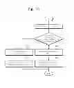 Fig. 13 - Mobile device and method of managing data using swap thereof