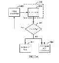 Fig. 04 - Managing errors in a DRAM by weak cell encoding