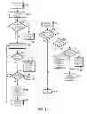 Fig. 06 - Method of writing a file to a plurality of media and a storage system thereof