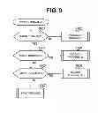 Fig. 10 - Mainframe storage apparatus that utilizes thin provisioning