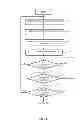Fig. 06 - Virtual machines failover