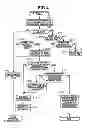 Fig. 05 - Virtual address cache memory, processor and multiprocessor