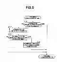 Fig. 06 - Virtual address cache memory, processor and multiprocessor