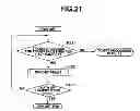 Fig. 22 - Virtual address cache memory, processor and multiprocessor