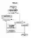 Fig. 23 - Virtual address cache memory, processor and multiprocessor
