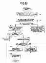 Fig. 26 - Virtual address cache memory, processor and multiprocessor