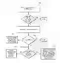 Fig. 01 - Prefetch with request for ownership without data