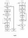 Fig. 09 - Method for saving virtual machine state to a checkpoint file