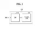 Fig. 02 - System-on-chip having special function register and operating method thereof