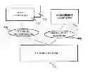 Fig. 01 - METHOD FOR ALLOCATING AND REALLOCATING LOGICAL VOLUME