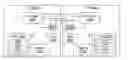 Fig. 01 - Concurrent multiple instruction issue of non-pipelined instructions using non-pipelined operation resources in another processing core