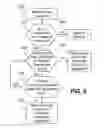 Fig. 08 - Concurrent multiple instruction issue of non-pipelined instructions using non-pipelined operation resources in another processing core