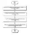 Fig. 01 - Processing system with synchronization instruction