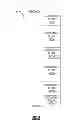 Fig. 06 - Branch-free condition evaluation