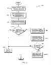 Fig. 06 - Secure access using location-based encrypted authorization