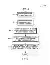 Fig. 07 - Secure access using location-based encrypted authorization