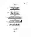 Fig. 08 - Secure access using location-based encrypted authorization