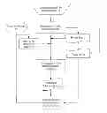 Fig. 01 - Procedure for a multiple digital signature