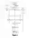 Fig. 04 - Procedure for a multiple digital signature
