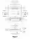 Fig. 06 - Procedure for a multiple digital signature