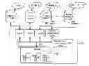 Fig. 01 - Method and system for managing an embedded secure element eSE