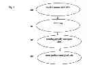 Fig. 04 - Method and apparatus for securely storing data in a database