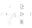 Fig. 03 - Integrated health care systems and methods