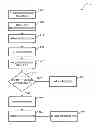 Fig. 01 - Secure virtual machine memory