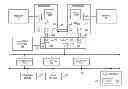 Fig. 01 - Frequency and voltage scaling architecture