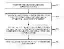 Fig. 01 - METHODS AND DEVICES FOR REGULATING POWER IN WIRELESS RECEIVER CIRCUITS