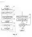 Fig. 08 - Sequential power up of devices in a computing cluster based on relative commonality