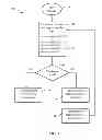 Fig. 06 - Consistency of data in persistent memory