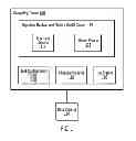 Fig. 02 - Recovery for long running multithreaded processes