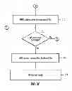 Fig. 06 - Recovery for long running multithreaded processes
