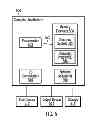 Fig. 09 - Recovery for long running multithreaded processes