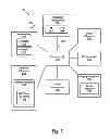 Fig. 07 - Built-in self-test for stacked memory architecture