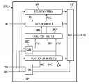 Fig. 01 - At speed TAP, dual port router, and command flip-flop circuitry