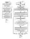 Fig. 07 - Role-oriented testbed environments for use in test automation