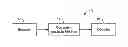 Fig. 01 - Error-correction decoding with reduced memory and power requirements