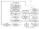 Fig. 01 - Flash memory read error recovery with soft-decision decode