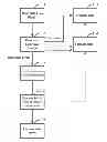 Fig. 01 - DRAM error detection, evaluation, and correction