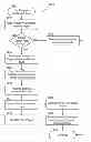 Fig. 01 - Error corrected pre-read for upper page write in a multi-level cell memory