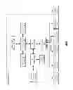 Fig. 03 - Storing portions of data in a dispersed storage network