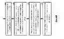 Fig. 08 - Storing portions of data in a dispersed storage network