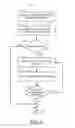 Fig. 03 - Error correction code rate management for nonvolatile memory
