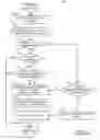 Fig. 04 - Error correction code rate management for nonvolatile memory