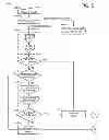 Fig. 06 - Policy for read operations addressing on-the-fly decoding failure in non-volatile memory