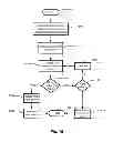 Fig. 14 - Constraint-Choice-Action Matrix for Decision Making: Apparatus and Method